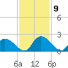 Bacon Bridge tide chart for Tuesday, November 9, 2021