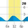 Bacon Bridge tide chart for Monday, December 20, 2021