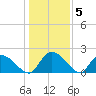 Bacon Bridge tide chart for Wednesday, January 5, 2022