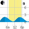 Bacon Bridge tide chart for Sunday, January 9, 2022