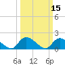 Bacon Bridge tide chart for Tuesday, March 15, 2022