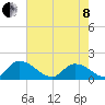 Bacon Bridge tide chart for Sunday, May 8, 2022