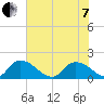 Bacon Bridge tide chart for Tuesday, June 7, 2022