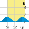 Bacon Bridge tide chart for Wednesday, June 8, 2022