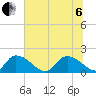 Bacon Bridge tide chart for Wednesday, July 6, 2022