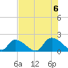 Bacon Bridge tide chart for Saturday, August 6, 2022