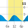 Bacon Bridge tide chart for Sunday, September 11, 2022