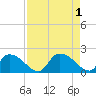 Bacon Bridge tide chart for Thursday, September 1, 2022