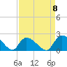 Bacon Bridge tide chart for Thursday, September 8, 2022
