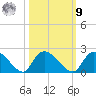 Bacon Bridge tide chart for Sunday, October 9, 2022