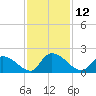 Bacon Bridge tide chart for Saturday, November 12, 2022