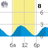 Bacon Bridge tide chart for Tuesday, November 8, 2022