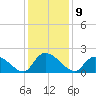 Bacon Bridge tide chart for Friday, December 9, 2022