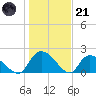 Bacon Bridge tide chart for Saturday, January 21, 2023