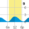Bacon Bridge tide chart for Monday, January 9, 2023