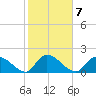 Bacon Bridge tide chart for Tuesday, February 7, 2023