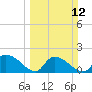 Bacon Bridge tide chart for Sunday, March 12, 2023
