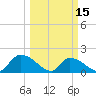 Bacon Bridge tide chart for Wednesday, March 15, 2023