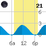 Bacon Bridge tide chart for Tuesday, March 21, 2023