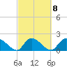 Bacon Bridge tide chart for Wednesday, March 8, 2023