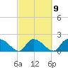 Bacon Bridge tide chart for Thursday, March 9, 2023