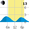 Bacon Bridge tide chart for Thursday, April 13, 2023