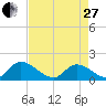 Bacon Bridge tide chart for Thursday, April 27, 2023