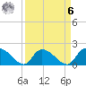 Bacon Bridge tide chart for Thursday, April 6, 2023