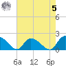 Bacon Bridge tide chart for Friday, May 5, 2023