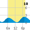 Bacon Bridge tide chart for Thursday, August 10, 2023