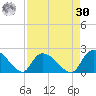 Bacon Bridge tide chart for Wednesday, August 30, 2023