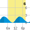 Bacon Bridge tide chart for Sunday, August 6, 2023