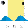 Bacon Bridge tide chart for Tuesday, August 8, 2023
