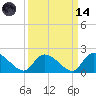 Bacon Bridge tide chart for Thursday, September 14, 2023