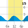 Bacon Bridge tide chart for Friday, September 15, 2023