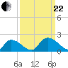 Bacon Bridge tide chart for Friday, September 22, 2023