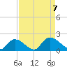 Bacon Bridge tide chart for Thursday, September 7, 2023