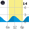 Bacon Bridge tide chart for Saturday, October 14, 2023
