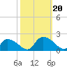 Bacon Bridge tide chart for Friday, October 20, 2023