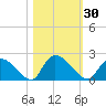 Bacon Bridge tide chart for Monday, October 30, 2023