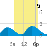 Bacon Bridge tide chart for Thursday, October 5, 2023