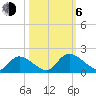 Bacon Bridge tide chart for Friday, October 6, 2023