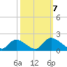 Bacon Bridge tide chart for Saturday, October 7, 2023