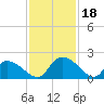 Bacon Bridge tide chart for Saturday, November 18, 2023