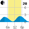 Bacon Bridge tide chart for Monday, November 20, 2023