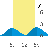 Bacon Bridge tide chart for Tuesday, November 7, 2023