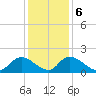 Bacon Bridge tide chart for Wednesday, December 6, 2023