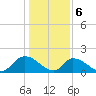 Bacon Bridge tide chart for Saturday, January 6, 2024