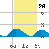 Bacon Bridge tide chart for Tuesday, February 20, 2024