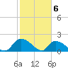 Bacon Bridge tide chart for Tuesday, February 6, 2024